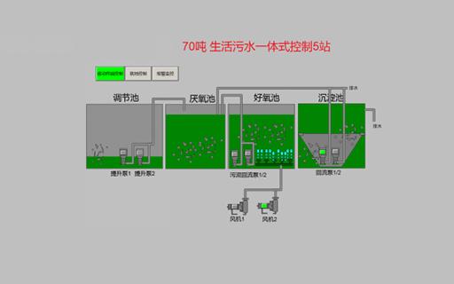 農村污水處理設備